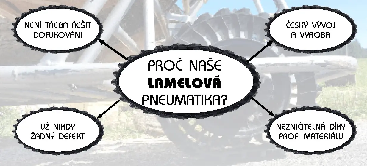 Lamelová pneumatika